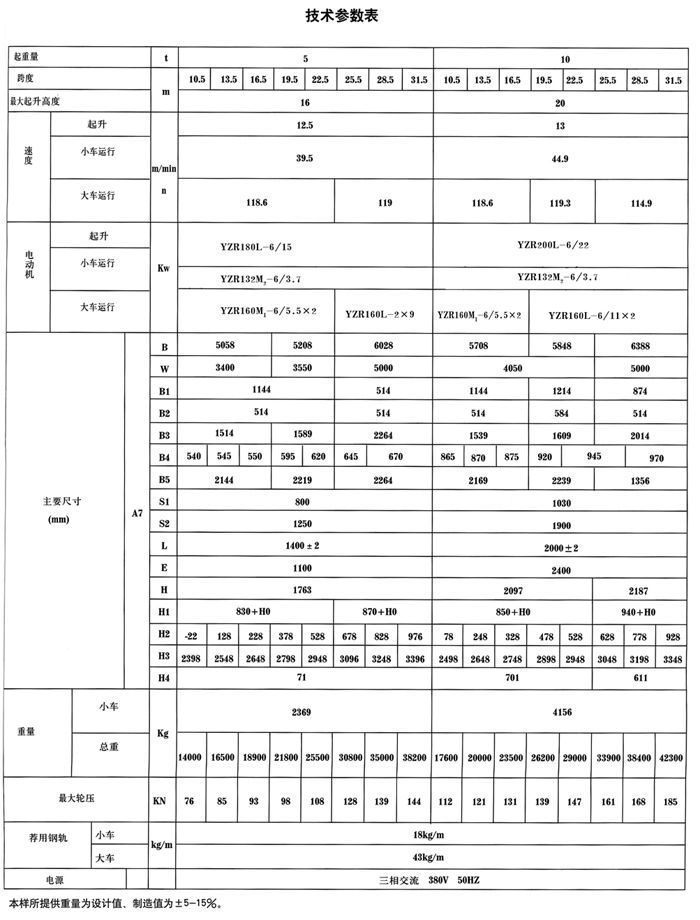 QDY型双梁（liáng）桥式冶金（jīn）起重机