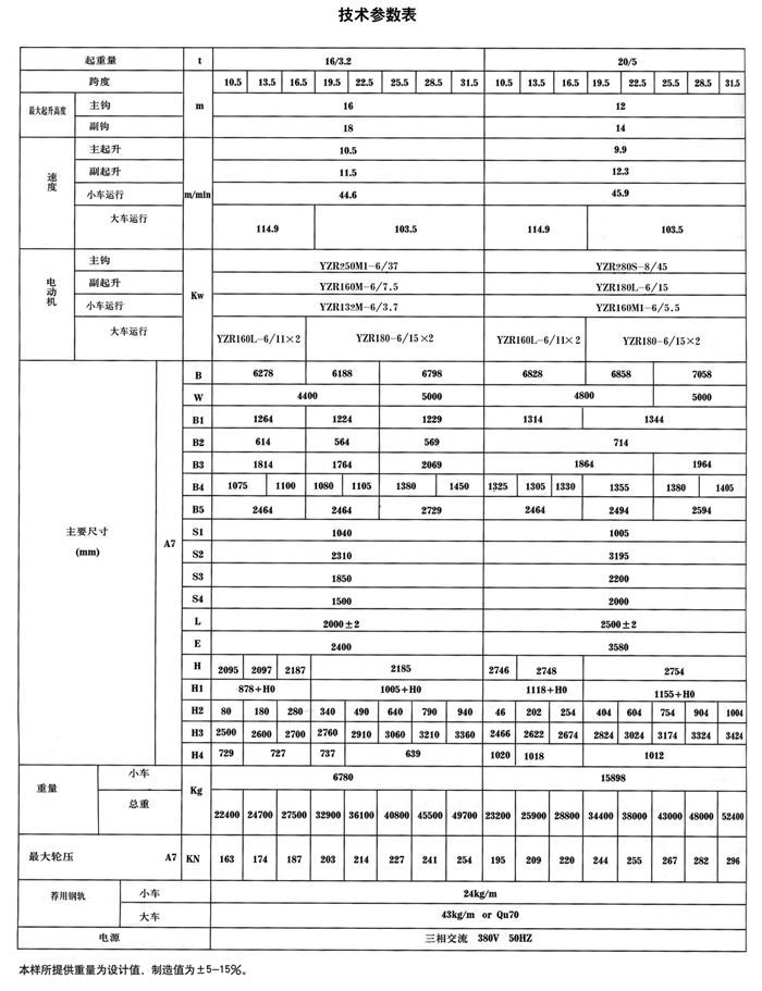 QDY型双梁桥式（shì）冶金起重（chóng）机