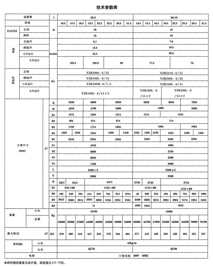 QDY型双（shuāng）梁桥式（shì）冶金起重机