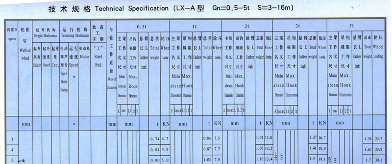 LX型单梁悬挂起重机（jī）