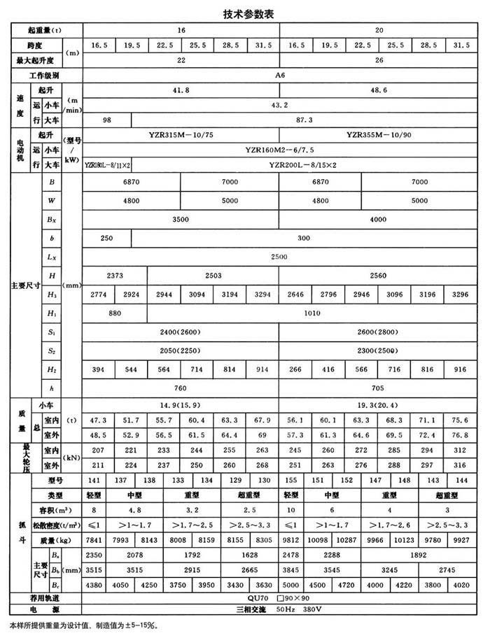 QD型抓斗桥式起重（chóng）机