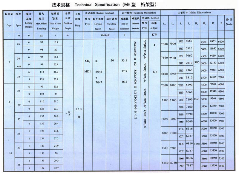 MH型（xíng）3-10噸（dūn）電動葫蘆單（dān）梁門式起重機（桁架形（xíng）狀）