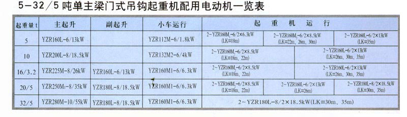 MDG型门式（shì）起重机