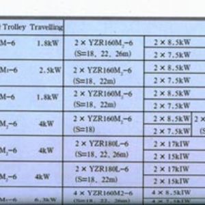 MG型（xíng）门（mén）式（shì）起重机